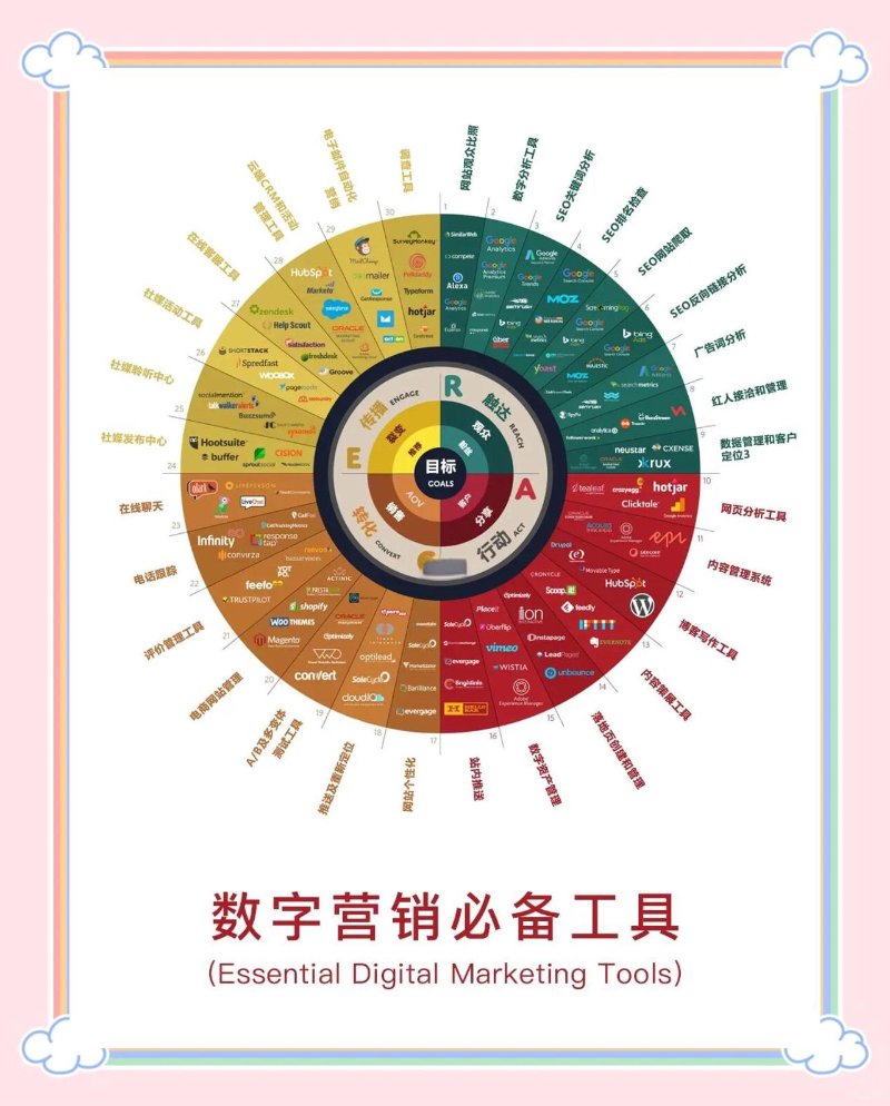 蚂蚁助商：企业数字化营销与上云服务的一站式解决方案